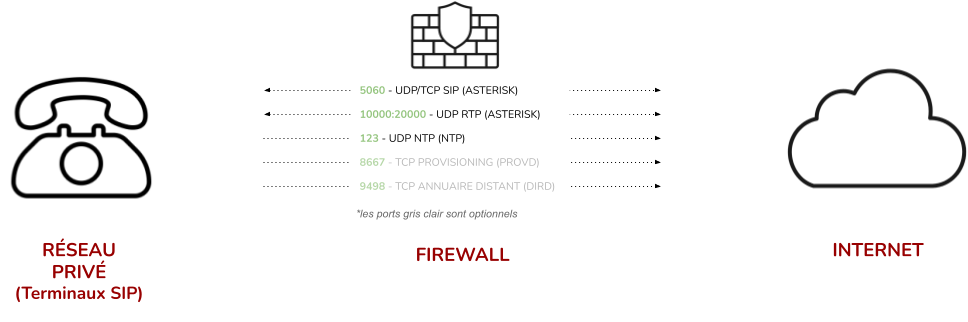 Visuel_Ouverture_Ports_DeviceToStack.png