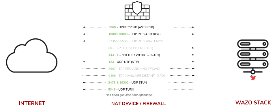 Visuel_Ouverture_Ports.png